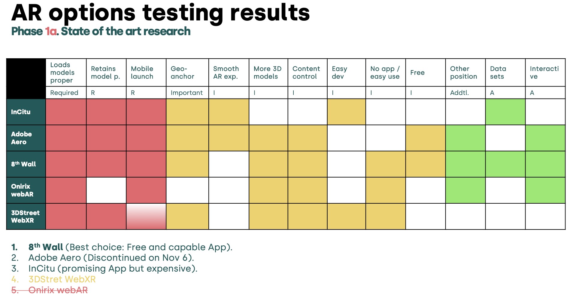 AR Platform Comparison